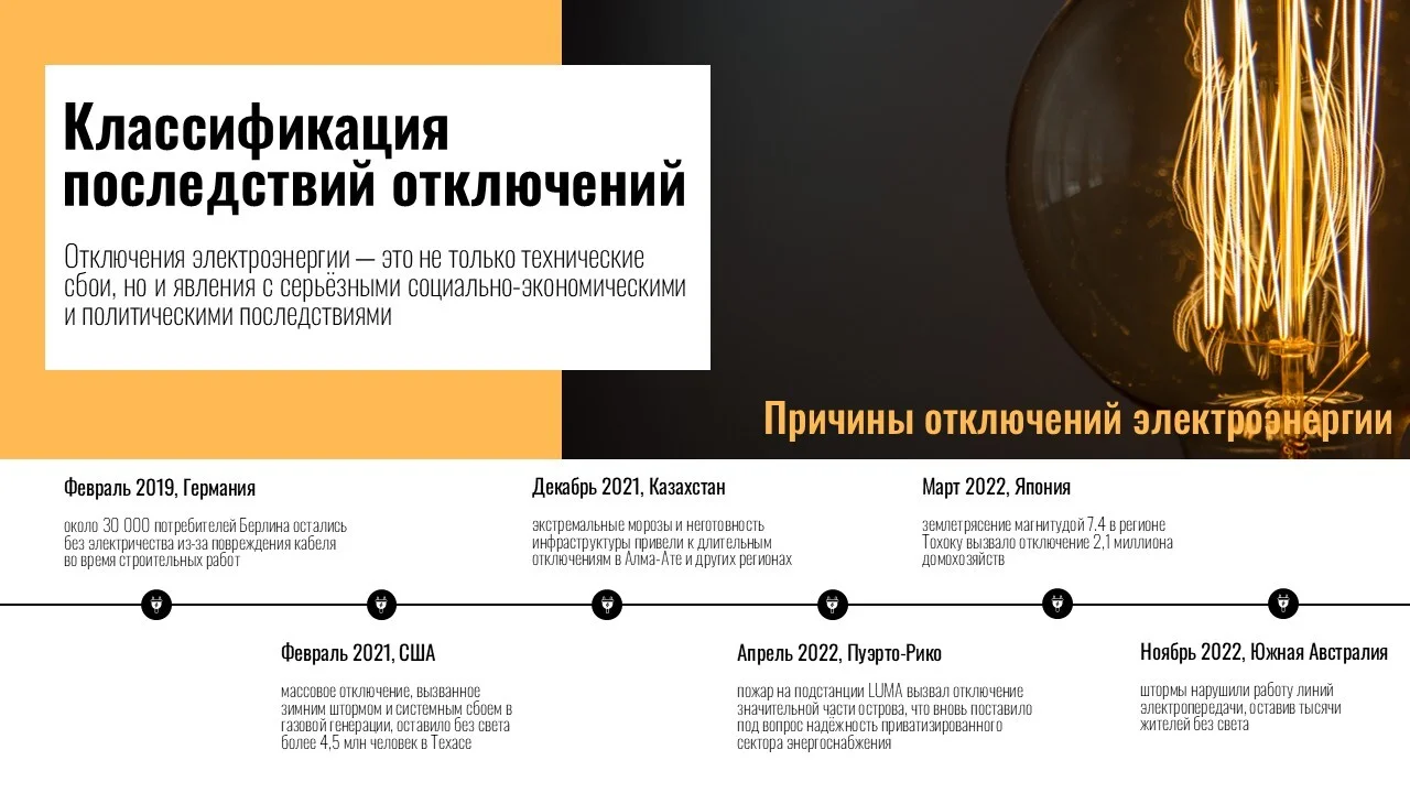 Слайд презентации исследовательской работы — классификация последствий отключений электроэнергии