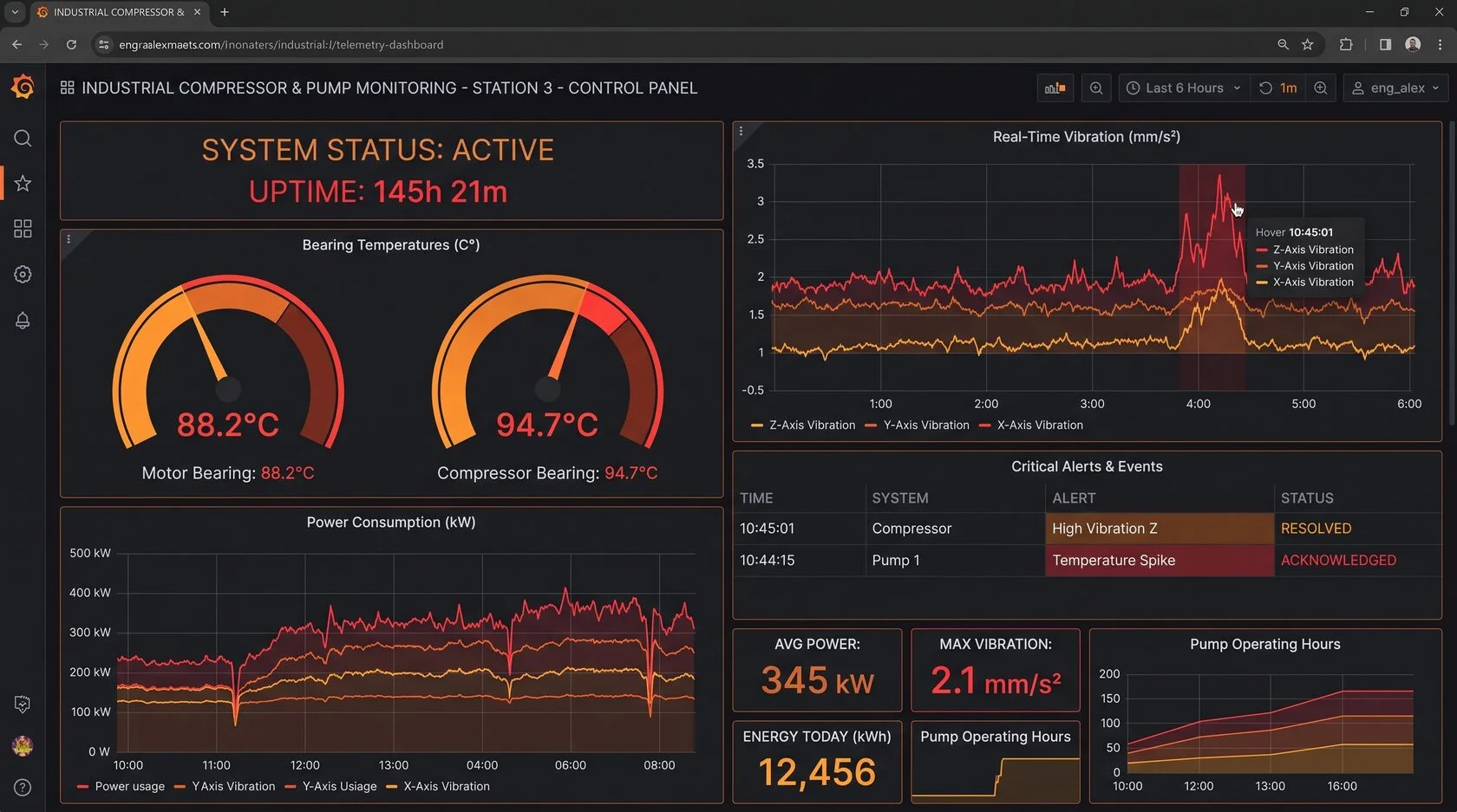 Интерфейс Grafana ИР-Рус