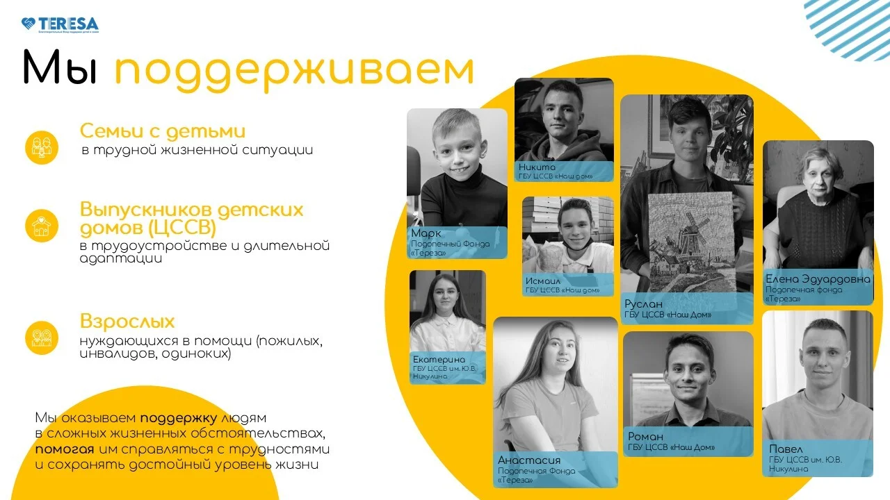 Слайд презентации благотворительного фонда — деятельность фонда