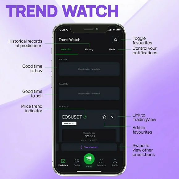 Trend Watch Market Predictions