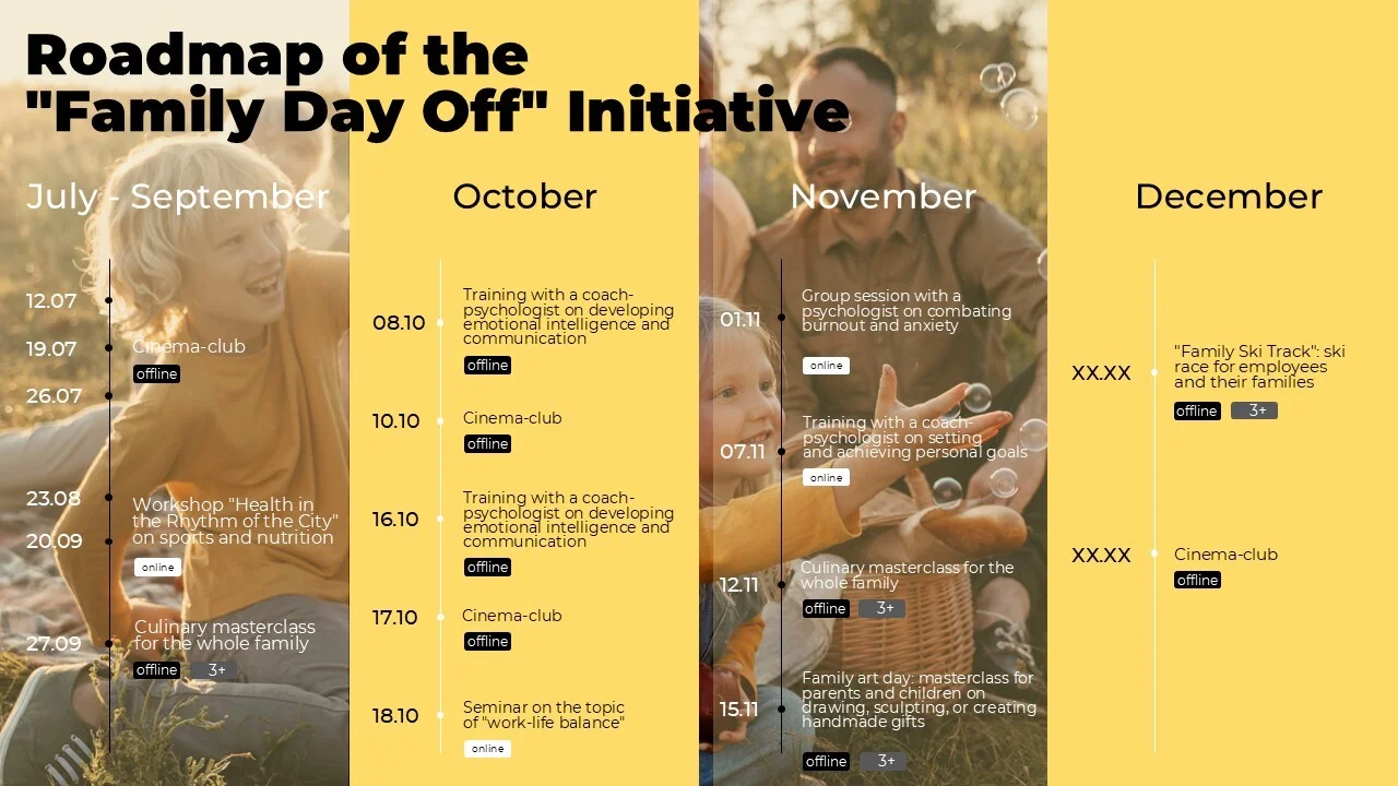 Презентация социального пакета нефтяной компании