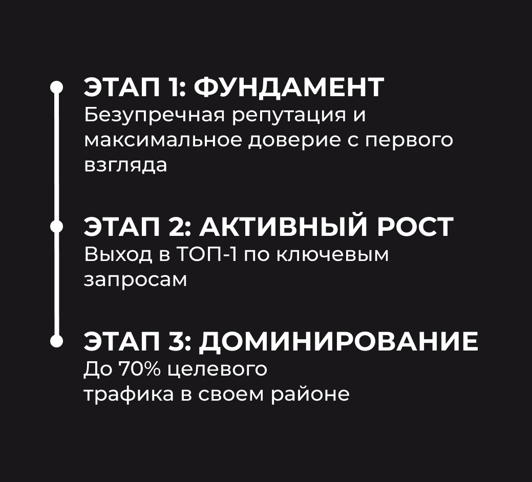 Инфографика системы