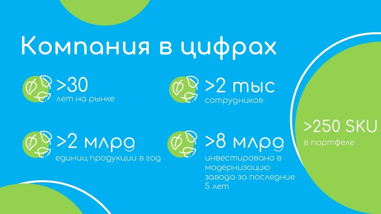 Презентация продукции бренда компании детского питания — компания в цифрах